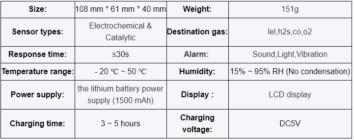 pengesan gas berbilang mudah alih portable multi gas detector