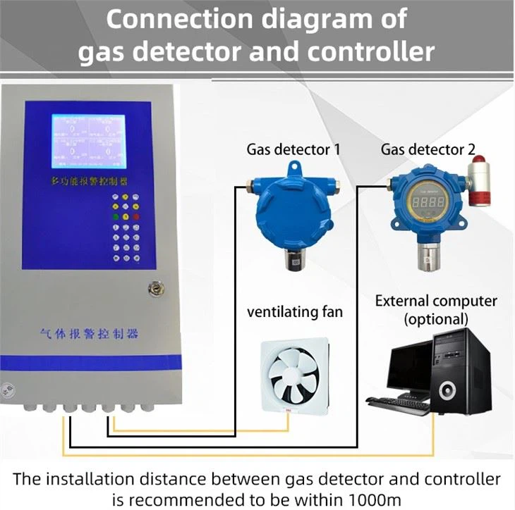 multi function gas detector controller gas alarm control panel